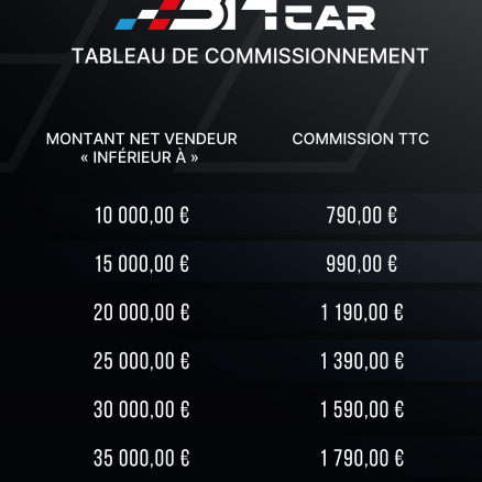 Tableau de commissionnement BH Car